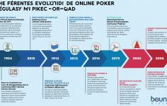 Les enjeux du poker légal en France : ce que vous devez savoir