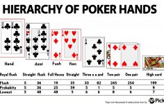 Les techniques du poker : des bases aux stratégies avancées