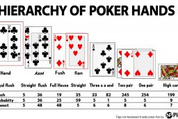 Les techniques du poker : des bases aux stratégies avancées