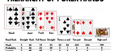 Les techniques du poker : des bases aux stratégies avancées